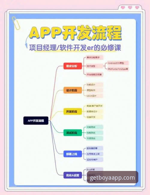 博亚娱乐APP新手指南详解：从下载到注册的全流程突破性体验